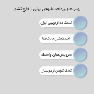 انواع روش پرداخت قبوض از خارج کشور