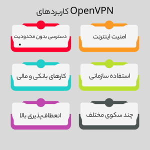 کاربرد های open vpn