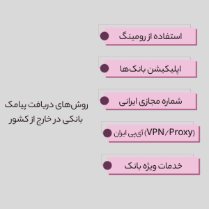 روش های دریافت پیامک بانکی  از خارج کشور