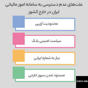 علت‌های عدم دسترسی به سامانه امور مالیاتی ایران در خارج کشور