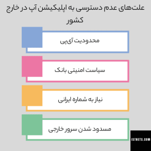علت‌های عدم دسترسی به اپلیکیشن آپ در خارج کشور