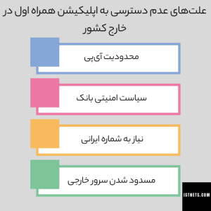علت‌های عدم دسترسی به اپلیکیشن همراه اول در خارج کشور