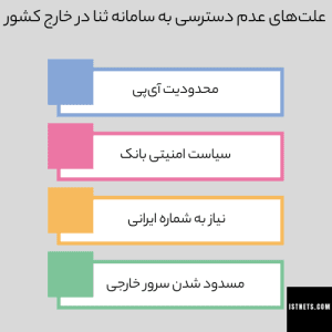 علت‌های عدم دسترسی به سامانه ثنا در خارج کشور