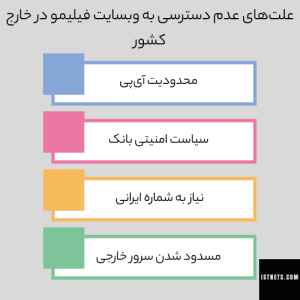 علت‌های عدم دسترسی به وبسایت فیلیمو در خارج کشور