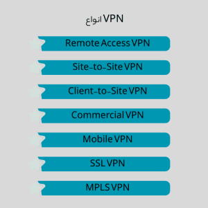 انواع vpn