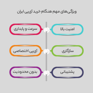 ویژگی مهم هنگام خرید ای پی ایران