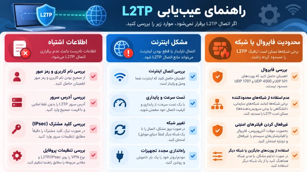 تنظیمات پیشرفته L2TP در ویندوز