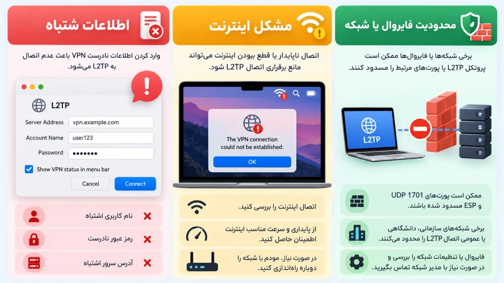 چرا اتصال L2TP در مک برقرار نمیشود؟
