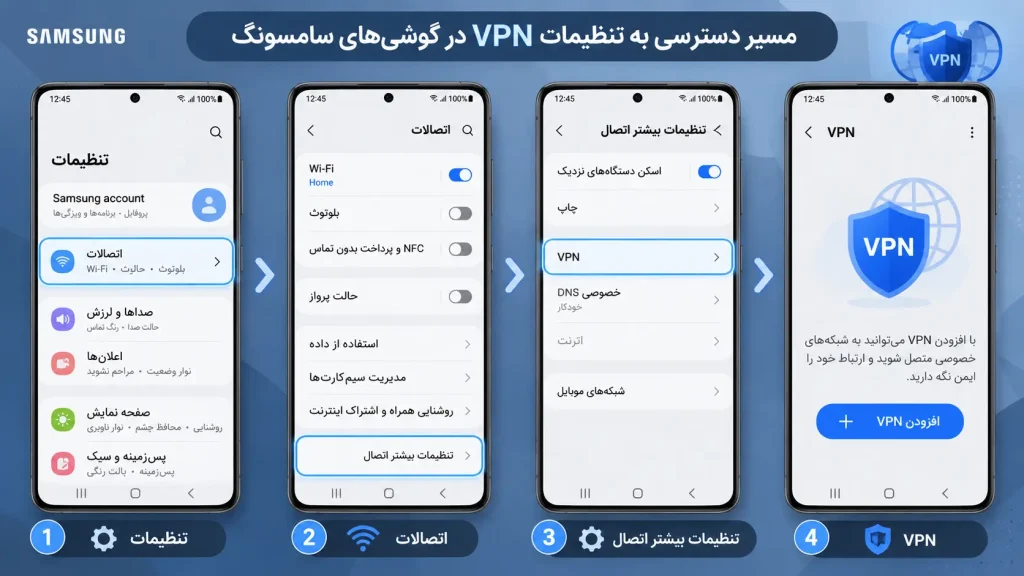 آموزش اتصال به L2TP در اندروید برای گوشیهای سامسونگ